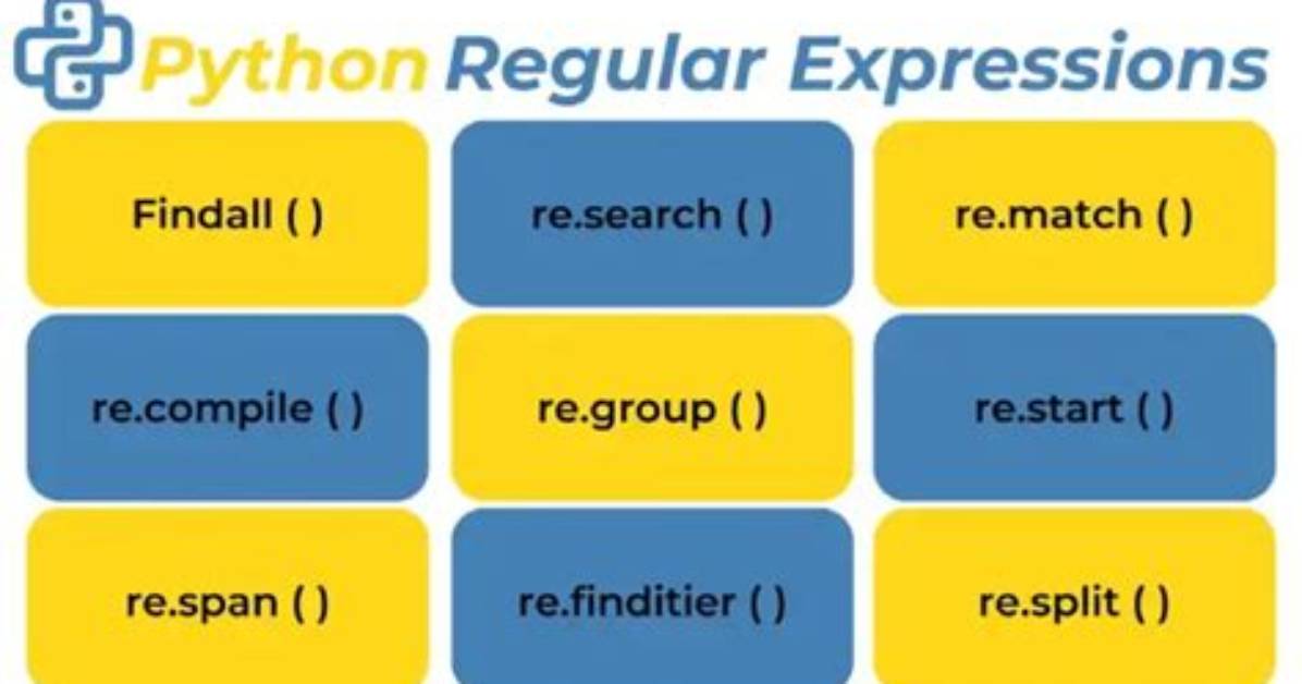 Python Regular Expression "\1"