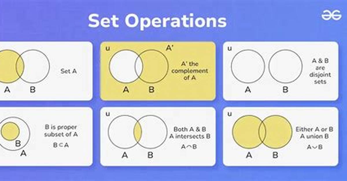 Python's "In" Set Operator