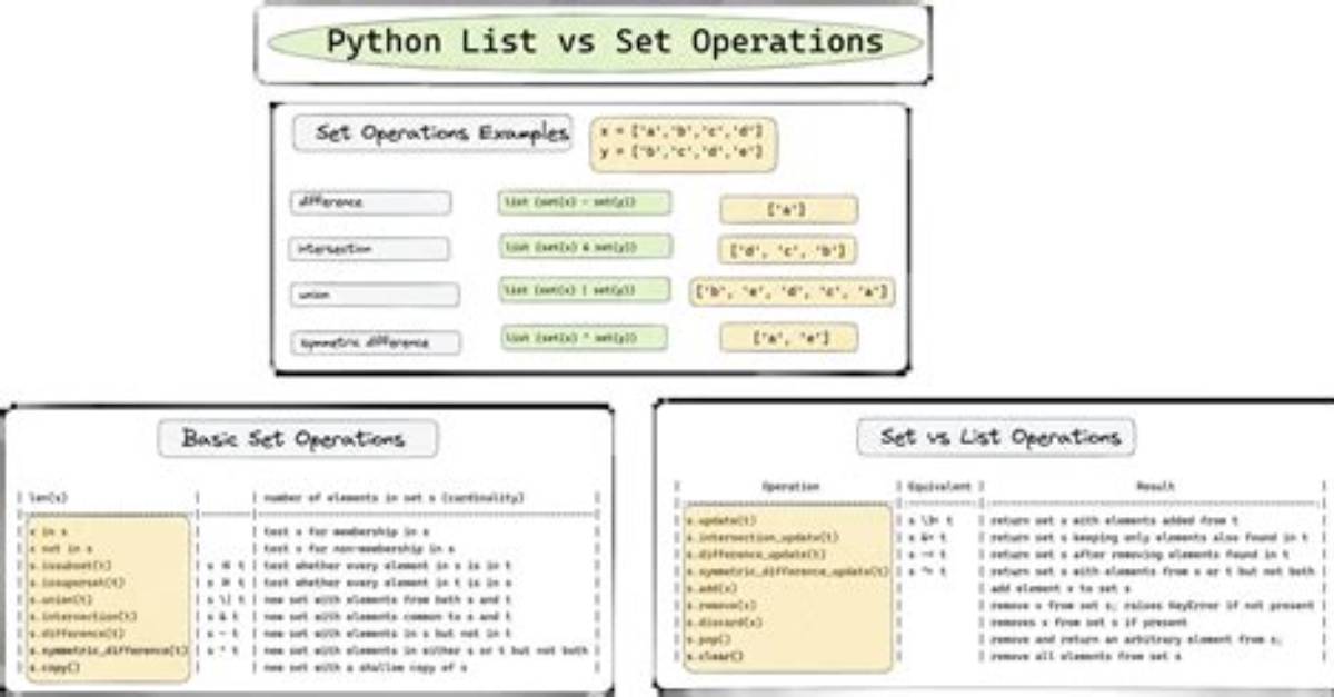 Python Set to List