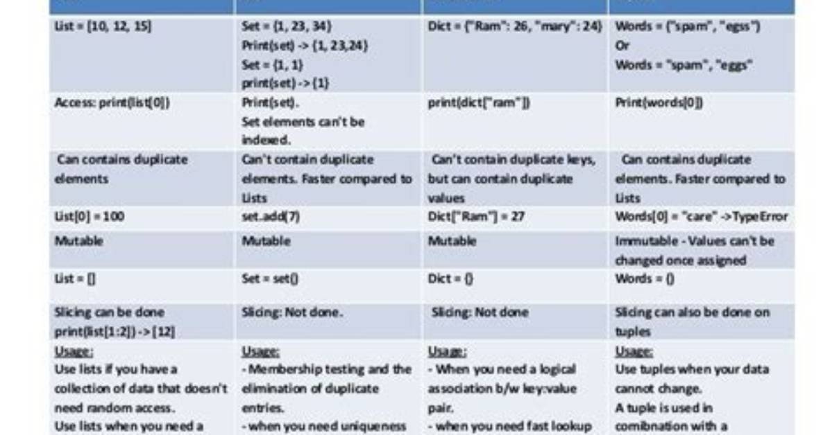 Python Sets vs Lists