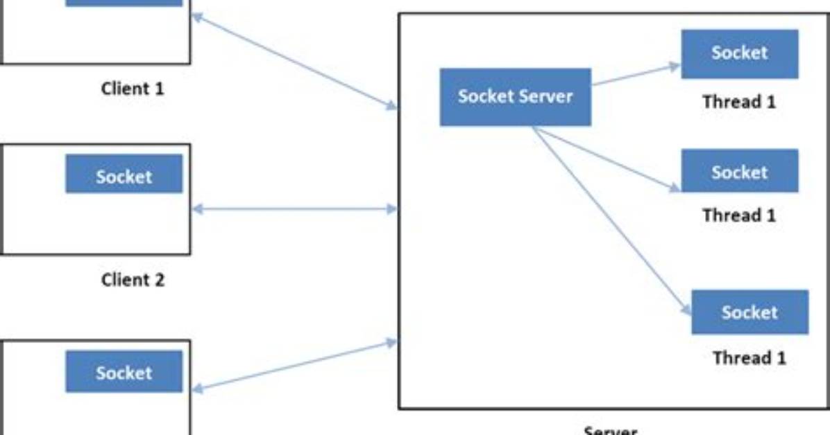 Python Socket Multiple Clients