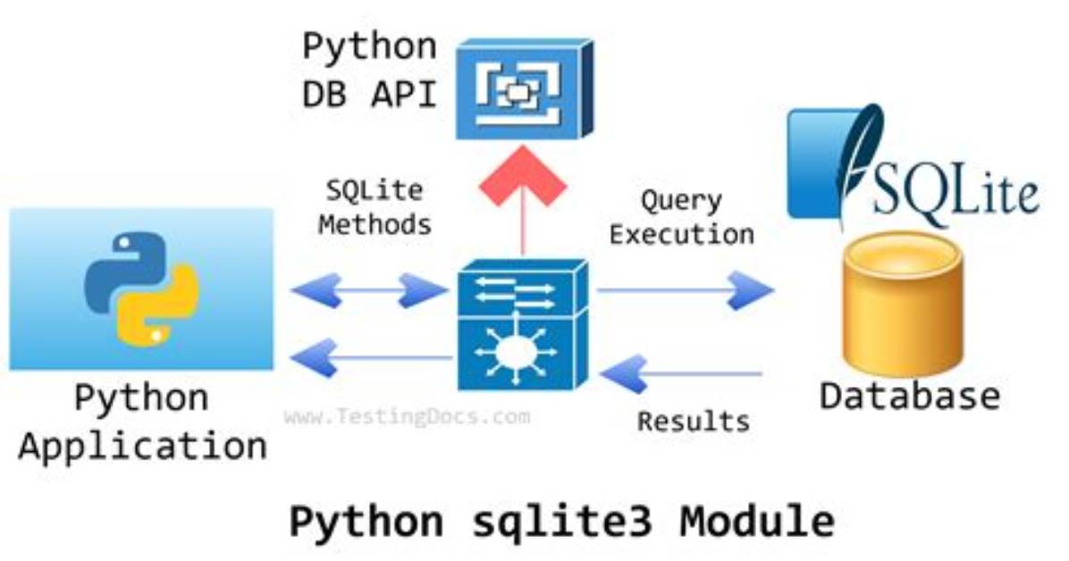 Python Sqlite3 Advanced Grouping