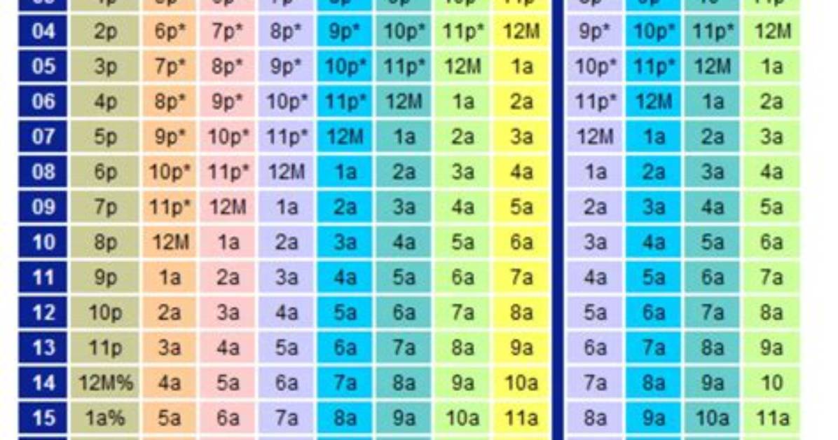 Python Time Zone Conversion from Utc to Est