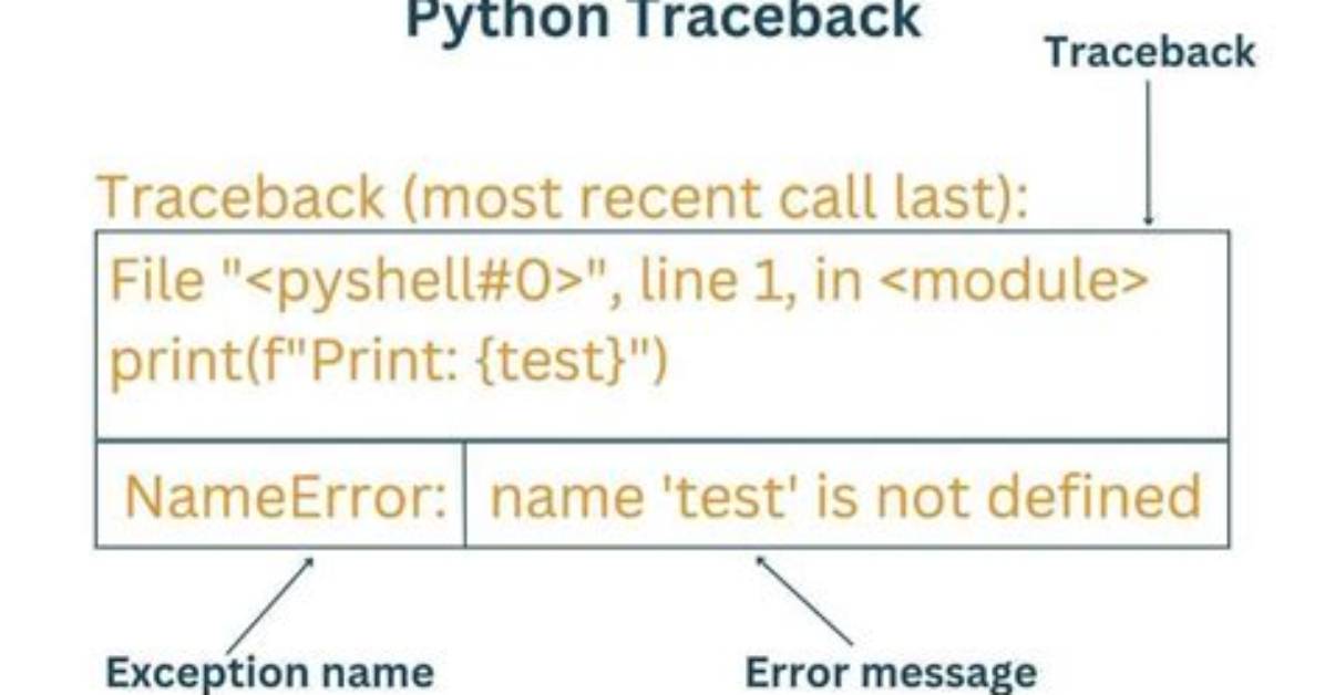 Python Traceback (Most Recent Call Last) [Duplicate]