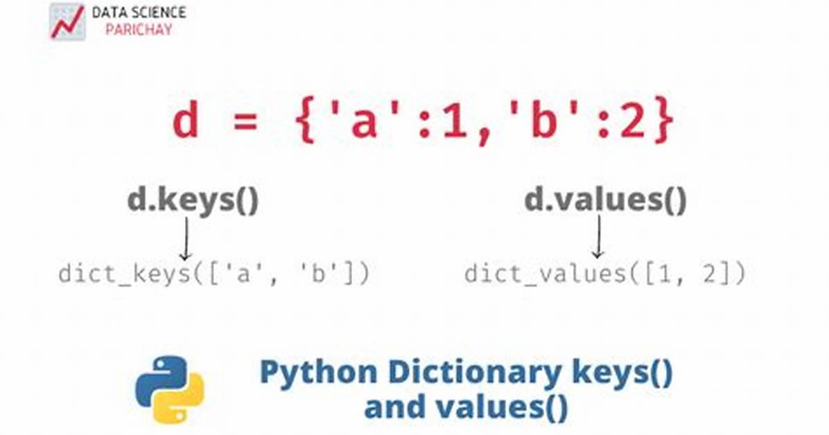 Python Variables as Keys to Dict