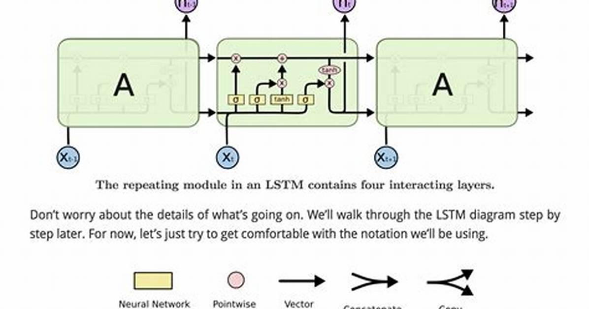 Pytorch Lstm vs Lstmcell