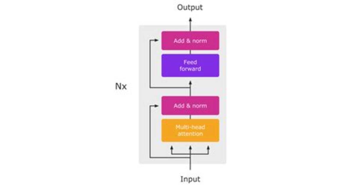 Pytorch Nn. Module Inference