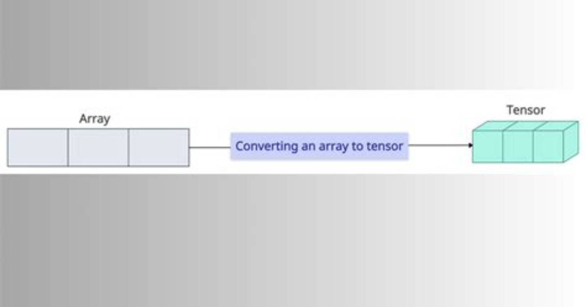 Pytorch Tensor to Numpy Array