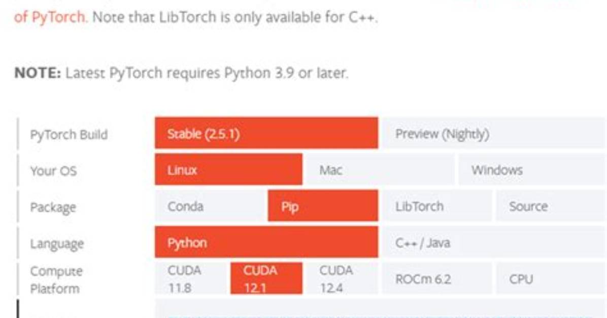 Pytorch Torch_Sparse Installation Without Cuda