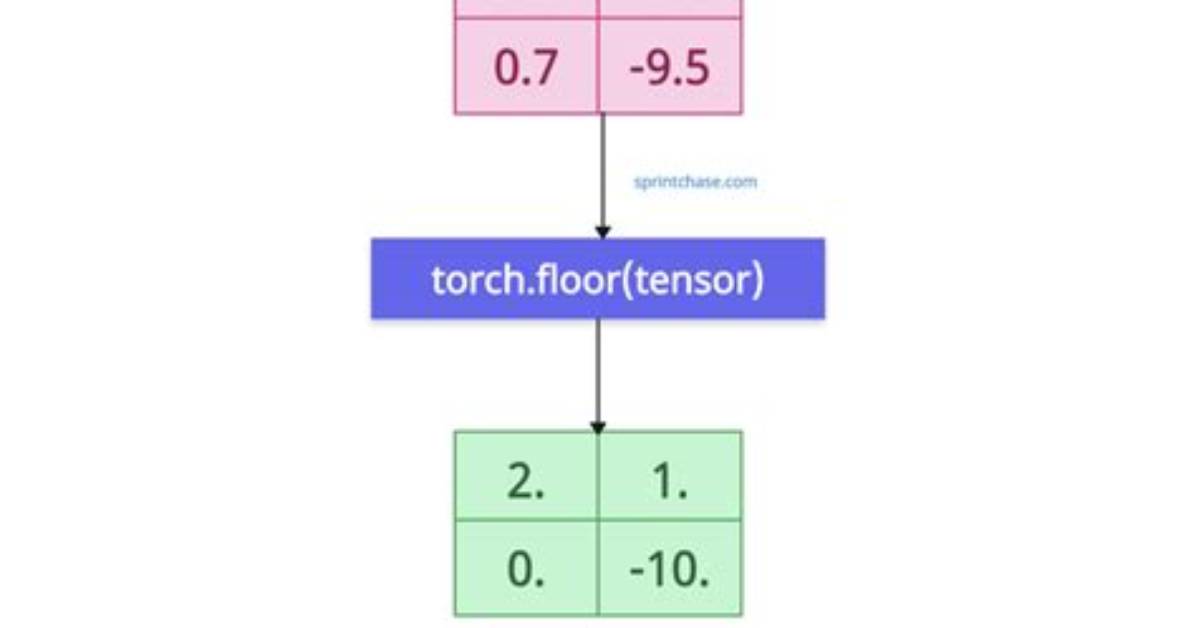Pytorch: Why Does Torch. Where Method Does Not Work Like Numpy. Where?