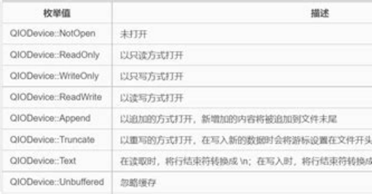 "Qiodevice: :Write: Device Not Open" When File Is Open