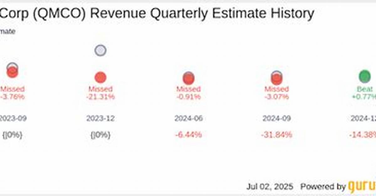 Qmco Quantum Corp Compare