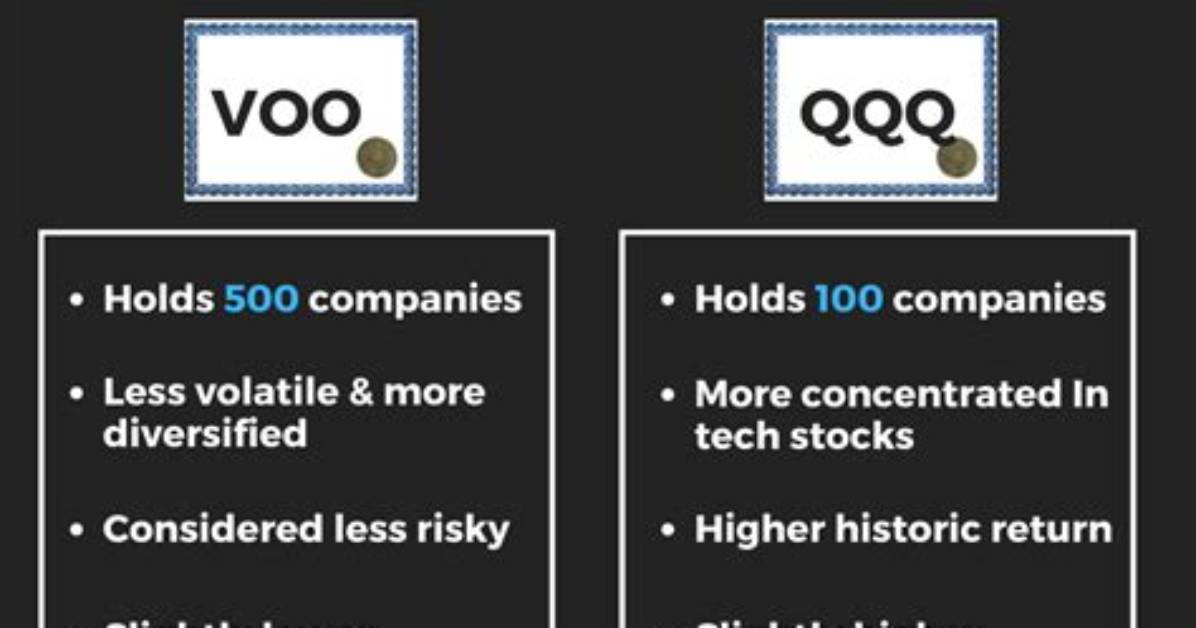Qqqm Vs. Voo – a Comprehensive Comparison