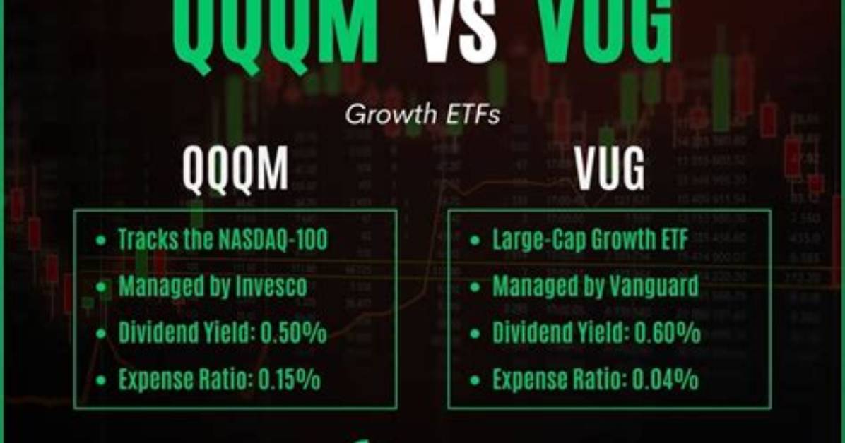 Qqqm Vs. Vug – a Comprehensive Comparison