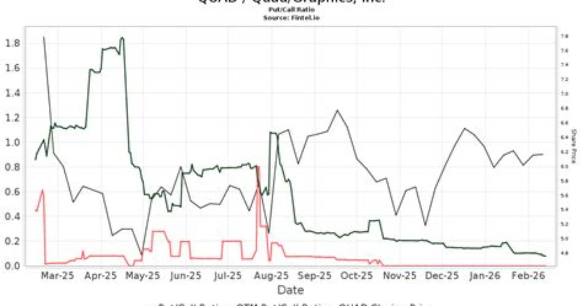 Quad Quad/Graphics Inc Compare