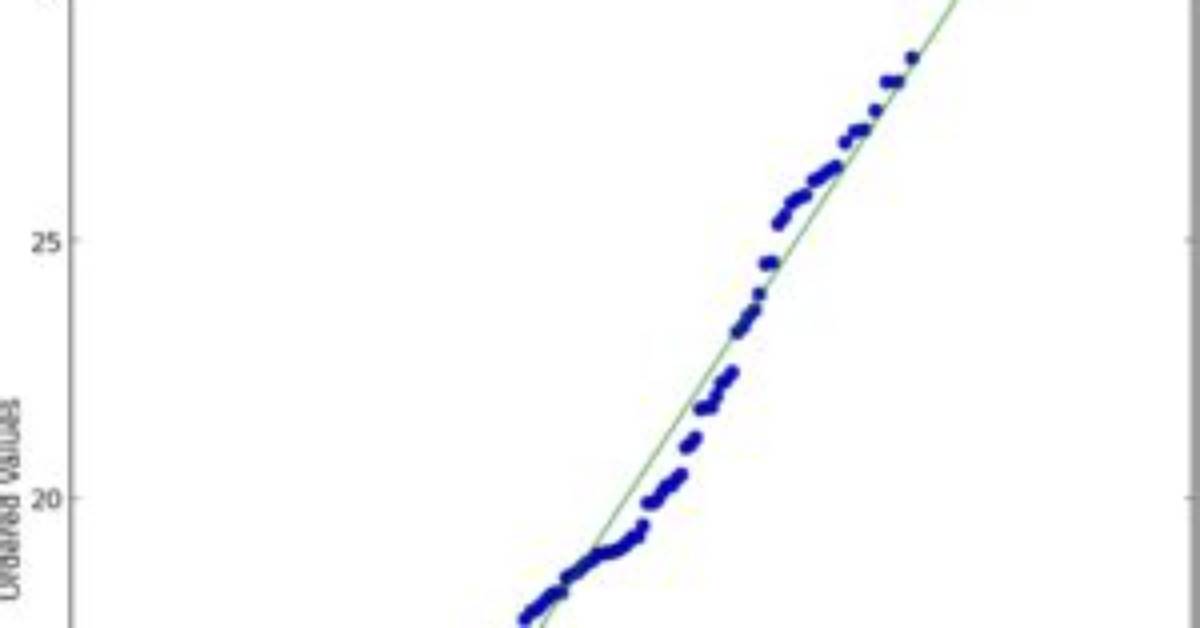 Quantile-Quantile Plot Using Scipy