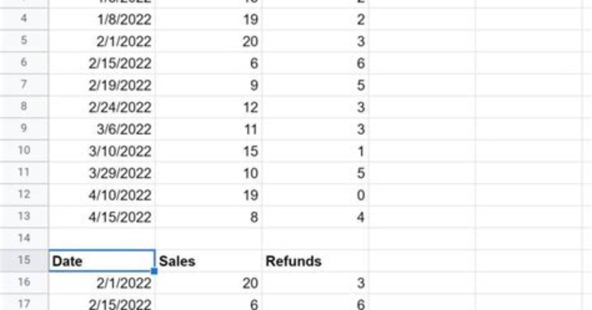 Query a Dataset Applying Filter on Month and Year in Postgresql