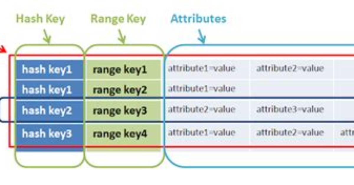 Query Dynamodb with a Hash Key and a Range Key with Boto3