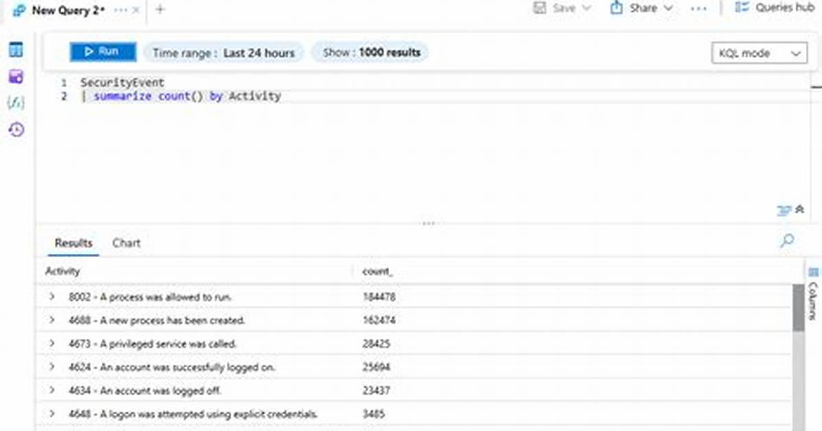 Query Returns Results When Running It Individually, Returns an Ambiguous Reference When I Add It to a Larger Query