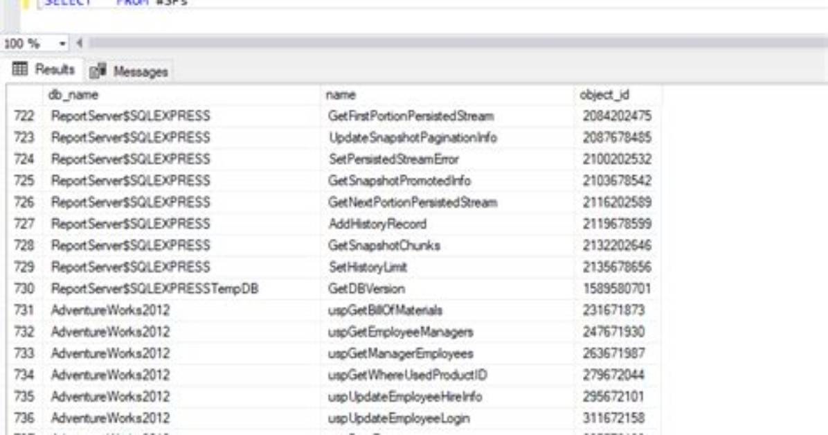 Query to List All Stored Procedures