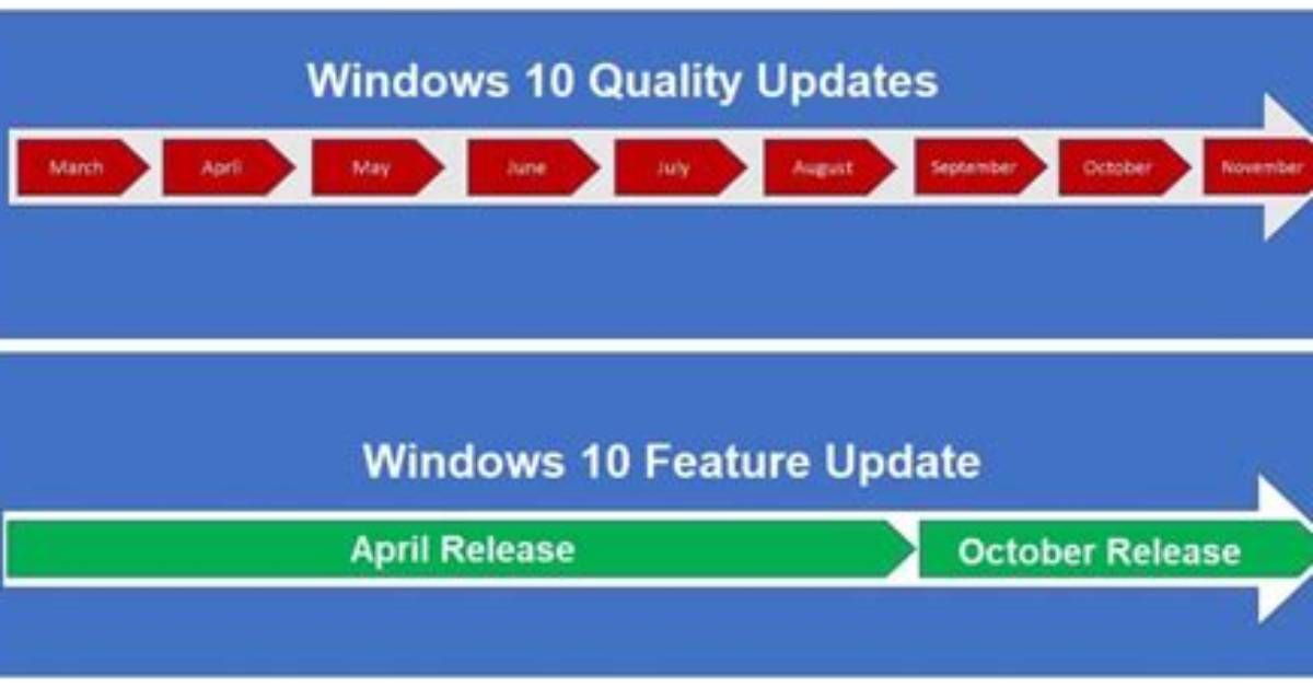 Question: Are Windows 10 Feature Updates Cumulative?