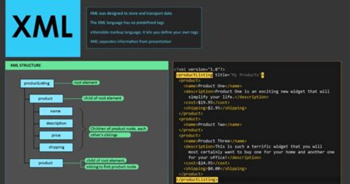 Question: Do I Need to Learn Xml for Android?