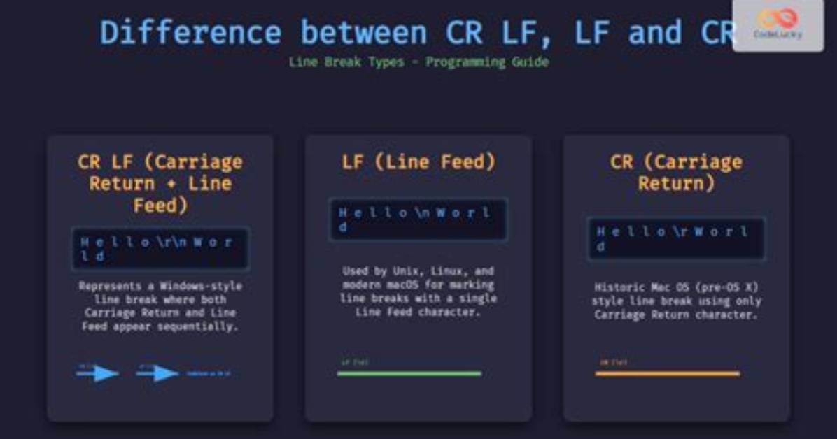 Question: Does Linux Use Crlf?