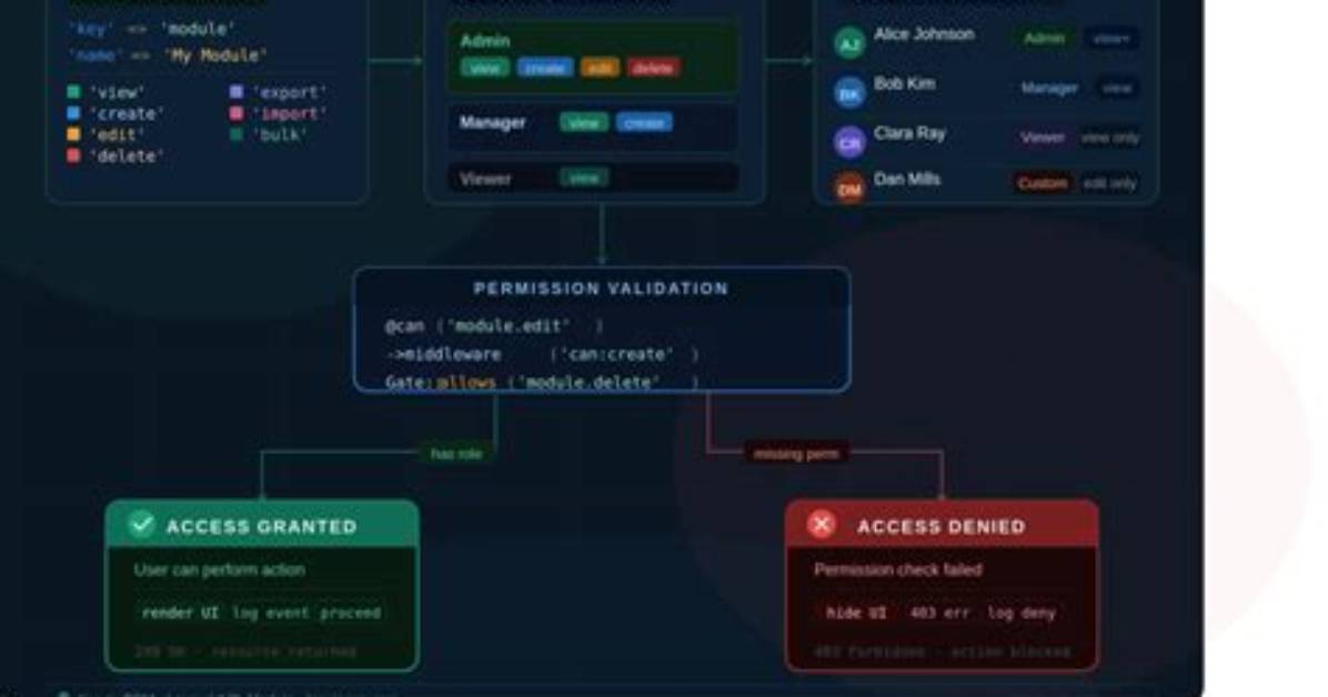 Question: How Do I Add Acl Permissions in Linux?