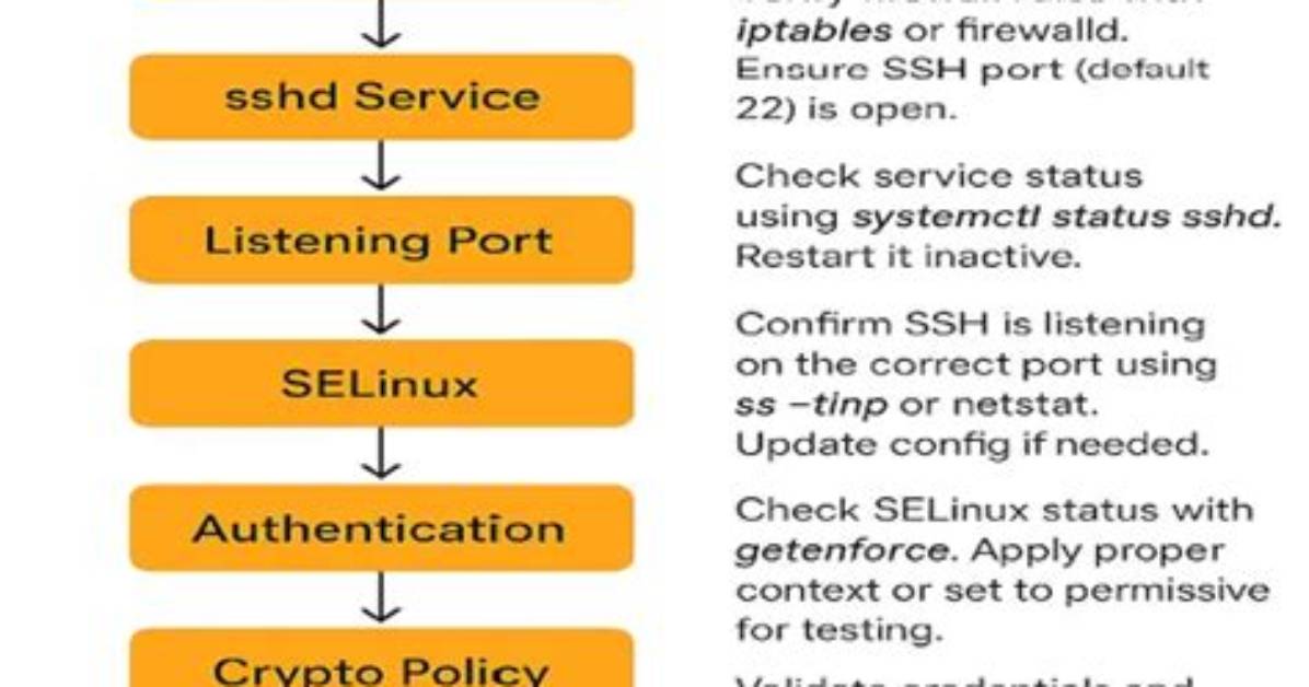 Question: How Do I Fix Swap Utilization in Linux?