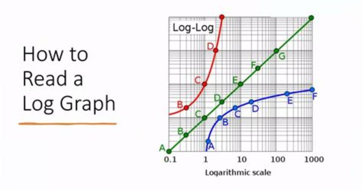 Question: How Do I Read a Log File in Linux?