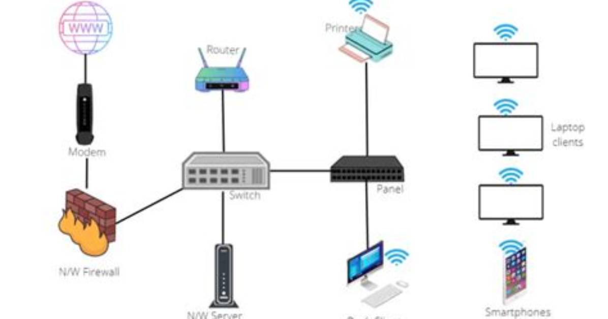 Question: How Do I Set up Network Sharing on Windows 10?