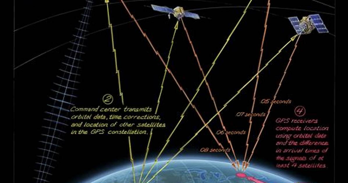 Question: How Do I Use Gps on My Android Phone?