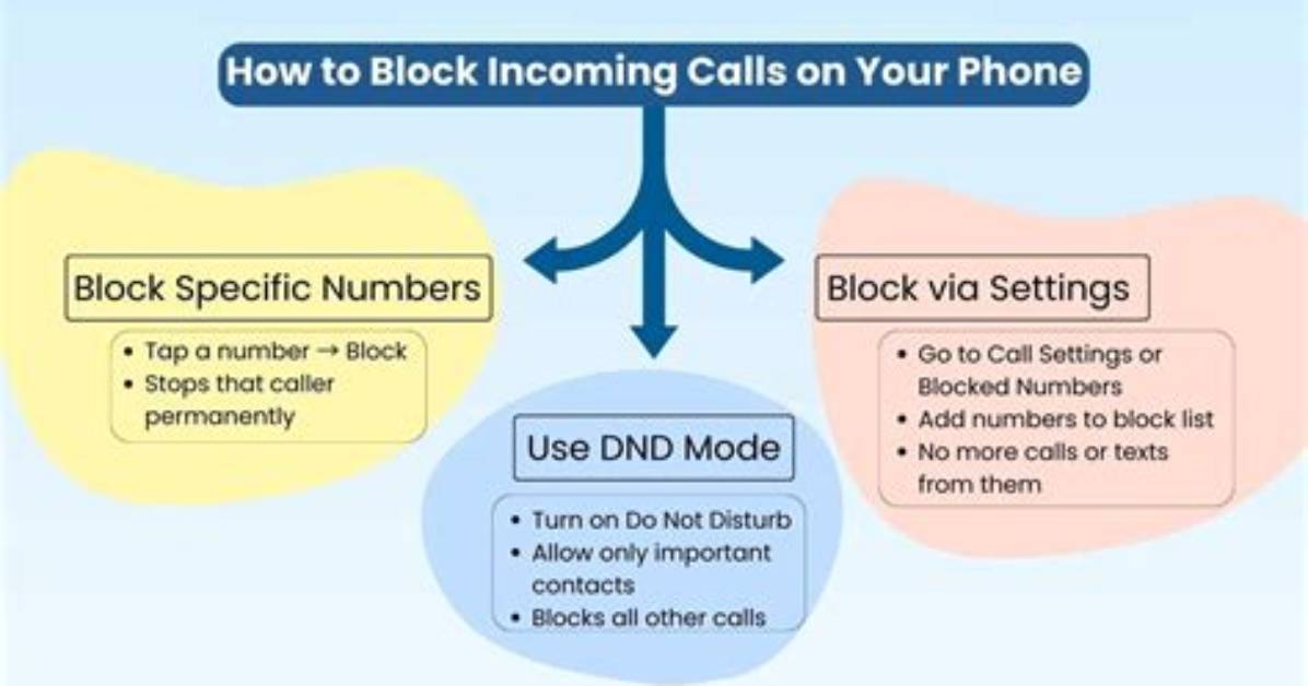 Question: How Do You Block Calls and Texts on Android?