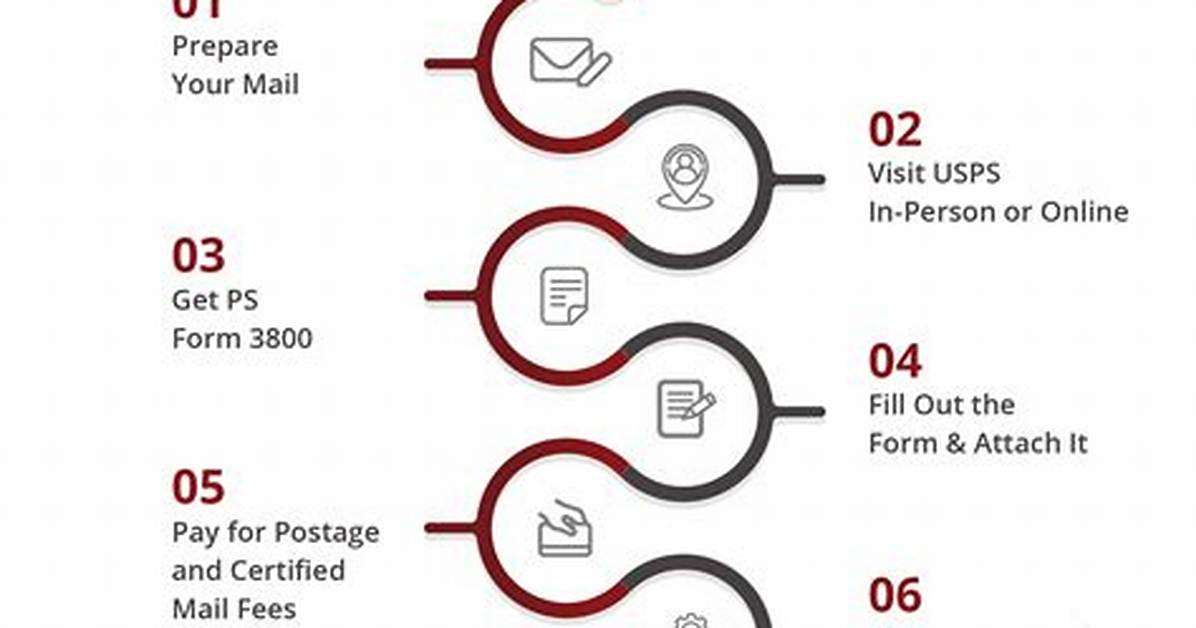 Question: How Do You Send Mail in Linux?