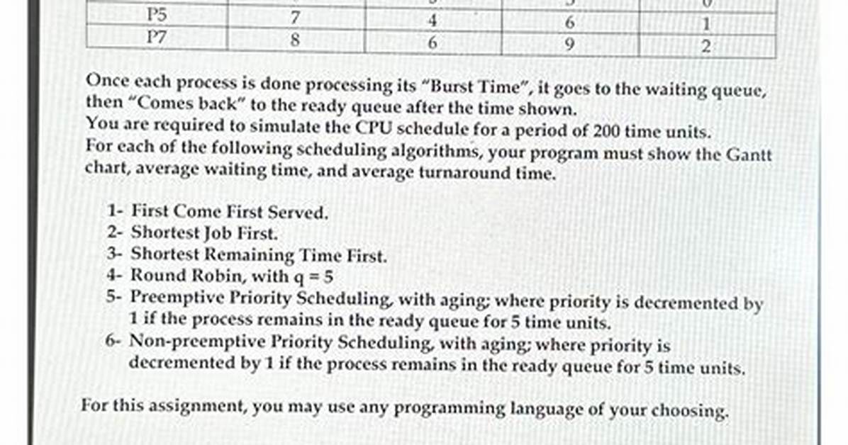 Question: How Do You Write Ac Program in Linux Terminal?