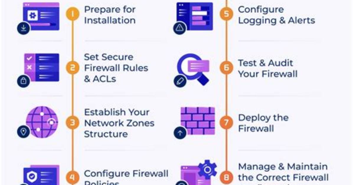 Question: How Do You Write Firewall Rules in Linux?