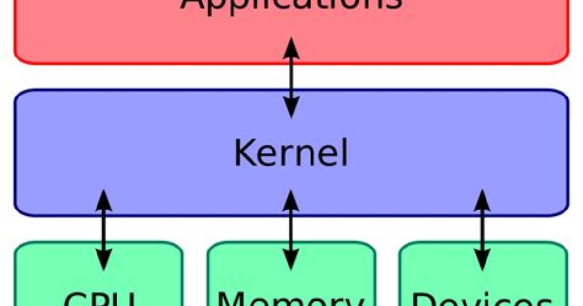 Question: How Large Is the Linux Kernel?
