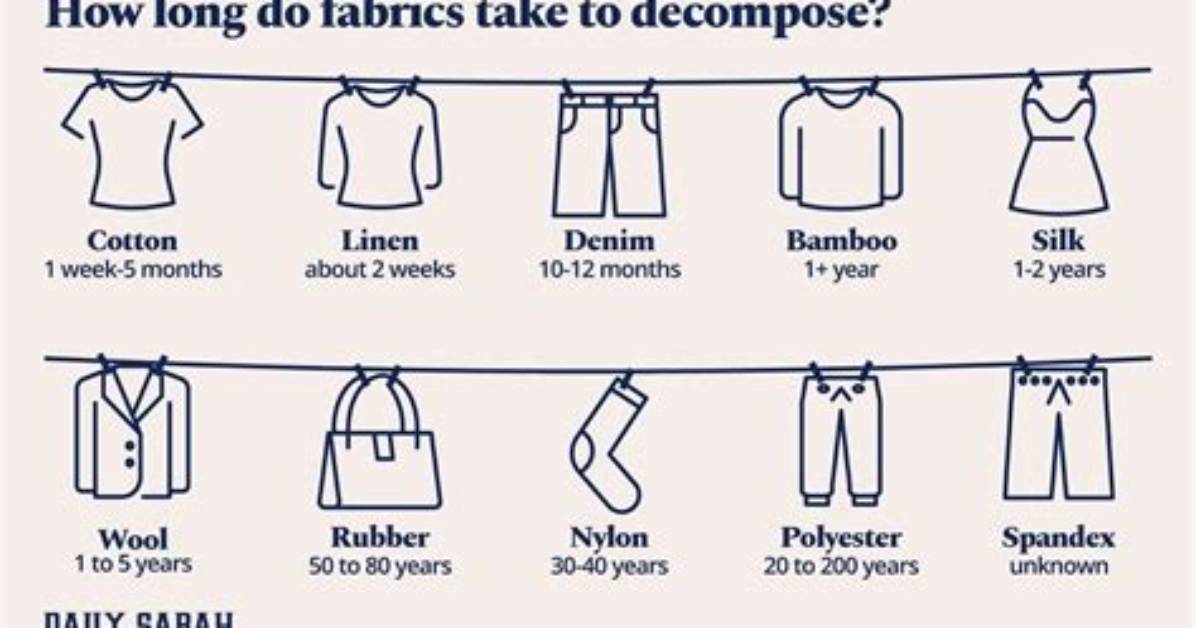 Question: How Long Do Clothes Take to Air Dry