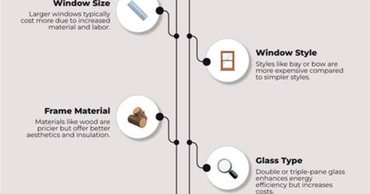 Question: How Much Do New Windows Cost?