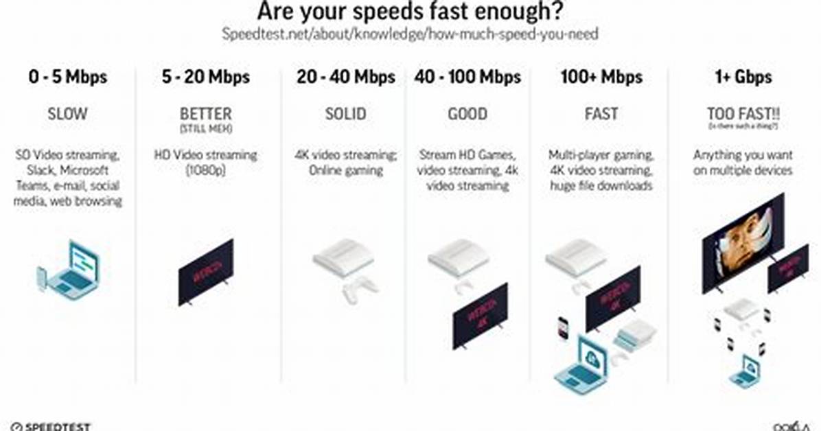 Question: How to Get Faster Data Speeds on Android?