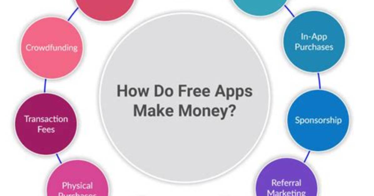 Question: How to Make Money Creating Apps for Android?