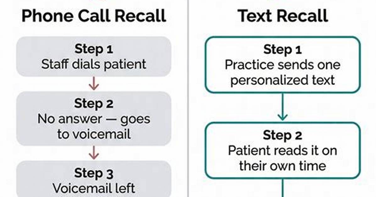 Question: How to Recall a Text Message on Android?