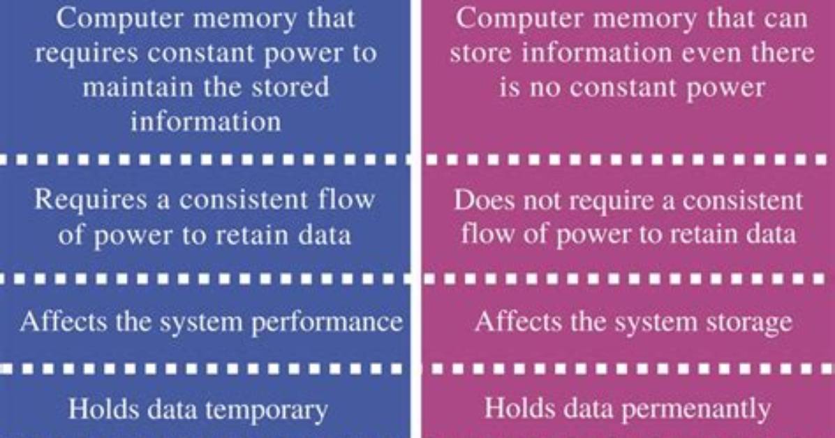 Question: Is Bios Memory Volatile or Nonvolatile?