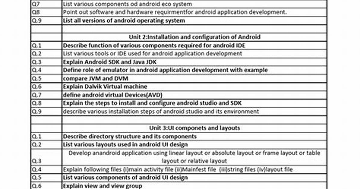 Question: Is C Good for Android Development?