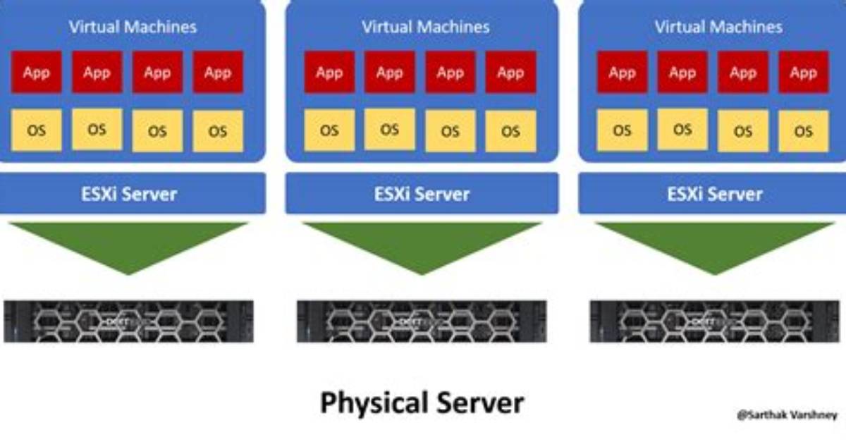 Question: Is Vmware Esxi an Operating System?