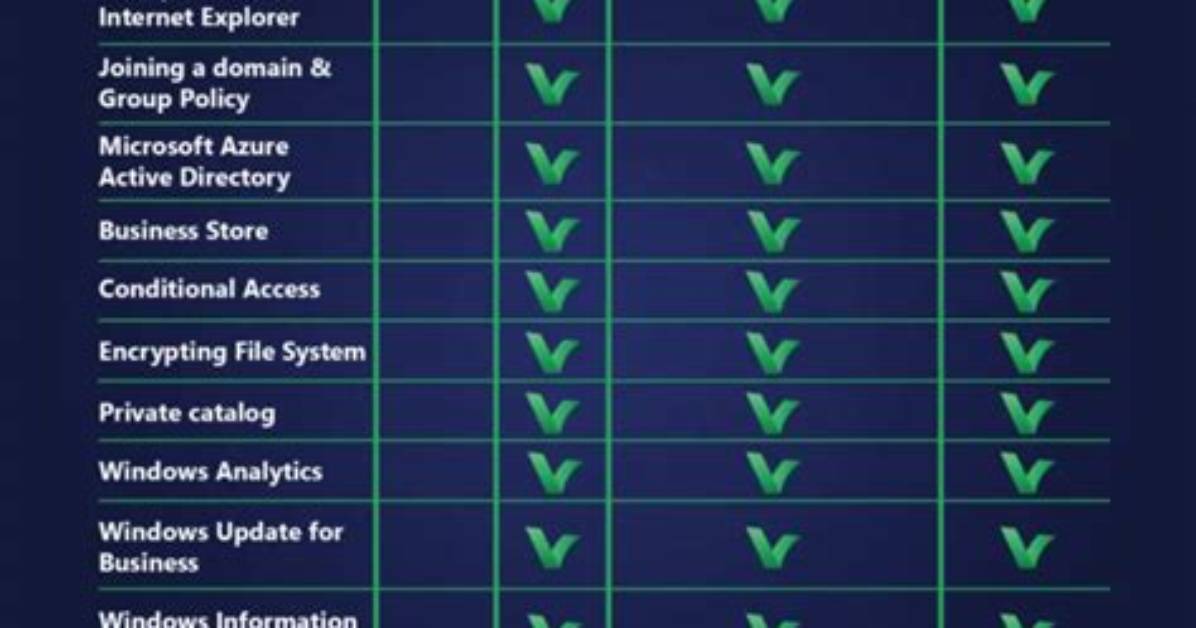 Question: Is Windows 10 Pro Necessary?