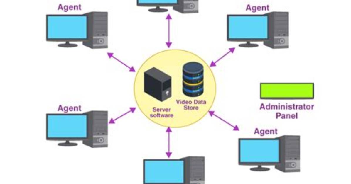 Question: Is Windows a Network Operating System?