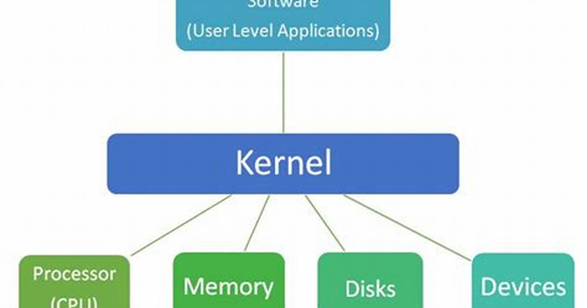 Question: Is Windows Kernel Based on Unix?