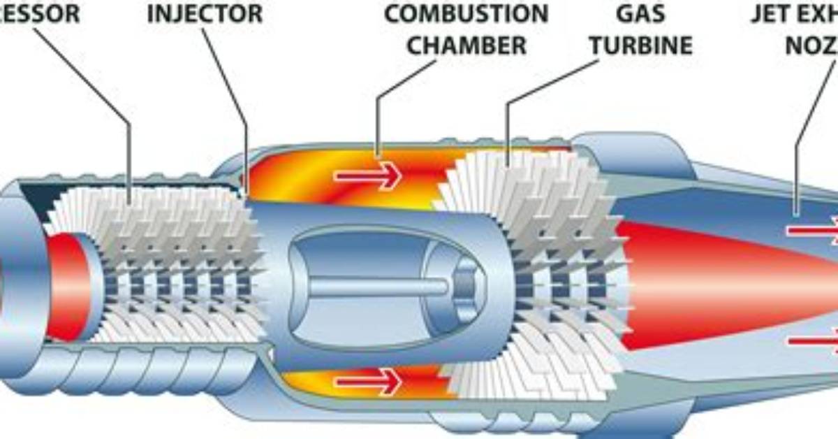 Question: Jet Engine Diagram How It Works
