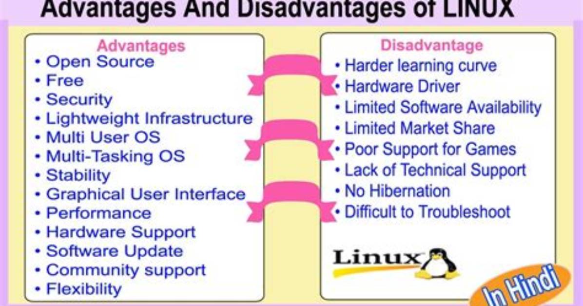 Question: What Advantages Are Offered by Linux Servers Versus Windows Servers?